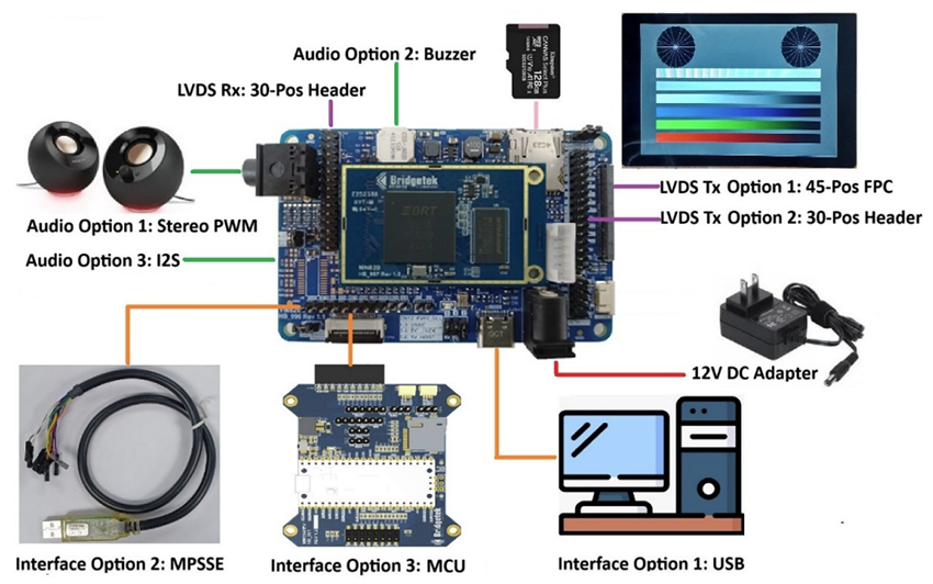 Mechanical Drawing - Bridgetek VM820C BT820 Credit Card Module